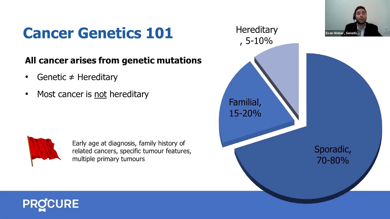 Genetic predisposition to prostate cancer